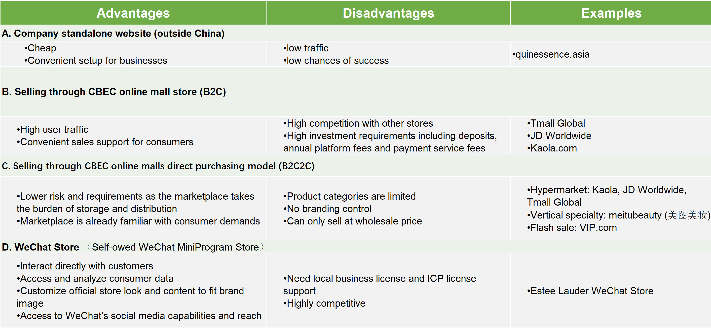 Major CBEC Model